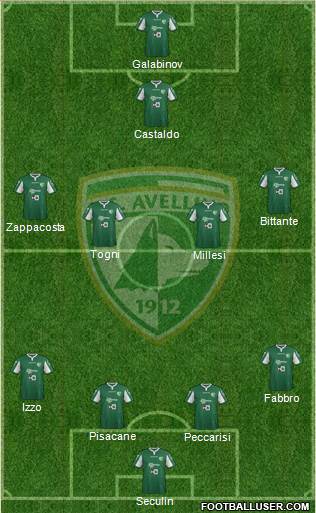 Avellino Formation 2014