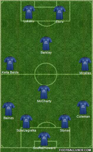 Everton Formation 2014