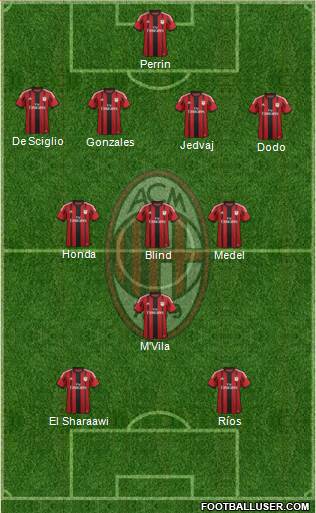 A.C. Milan Formation 2014