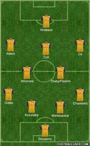 Arsenal Formation 2014