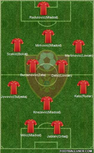 Montenegro Formation 2014