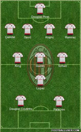 A.C. Milan Formation 2014