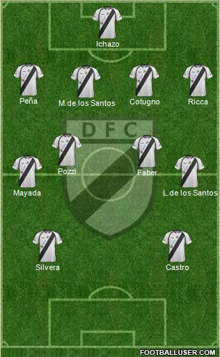 Danubio Fútbol Club Formation 2014