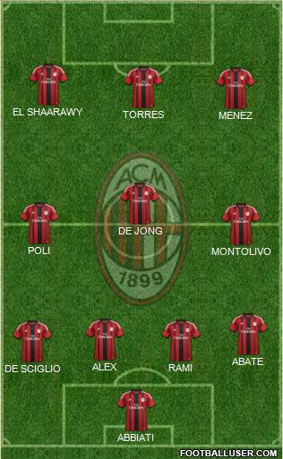 A.C. Milan Formation 2014