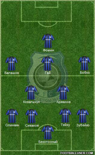 Chornomorets Odesa Formation 2014