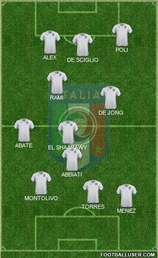 Italy Formation 2014
