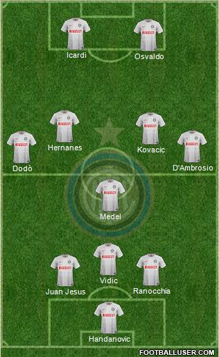 F.C. Internazionale Formation 2014