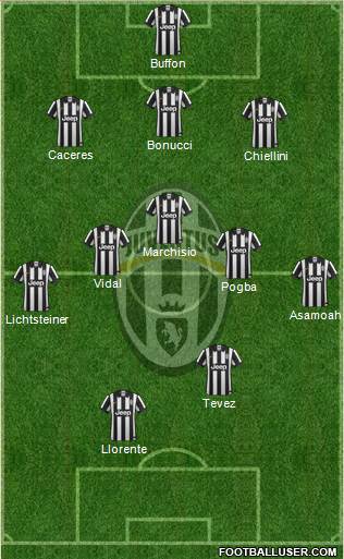 Juventus Formation 2014