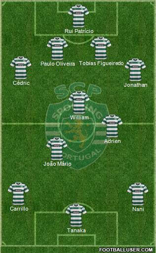 Sporting Clube de Portugal - SAD Formation 2014