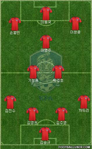 South Korea Formation 2014
