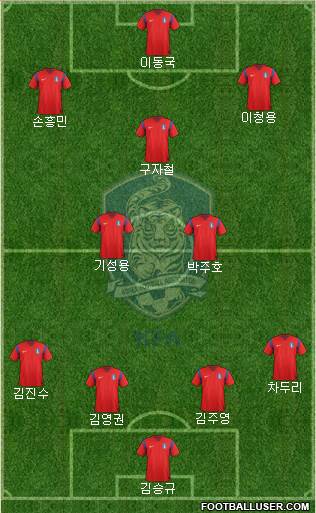 South Korea Formation 2014