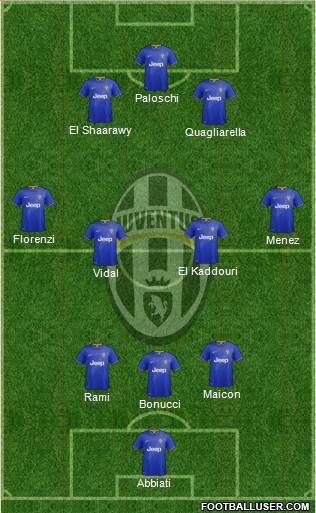 Juventus Formation 2014