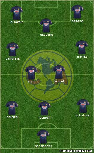 Club de Fútbol América Formation 2014