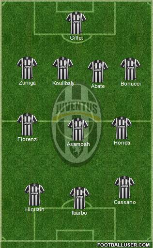 Juventus Formation 2014