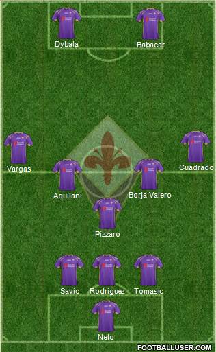 Fiorentina Formation 2014