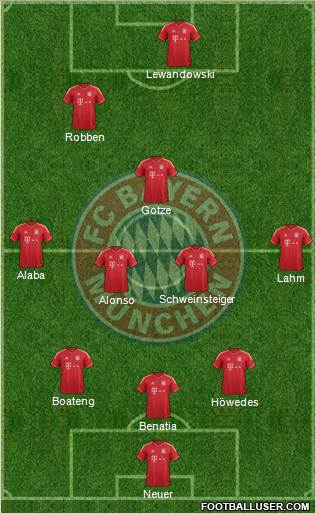FC Bayern München Formation 2014