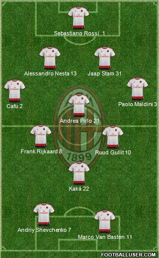 A.C. Milan Formation 2014