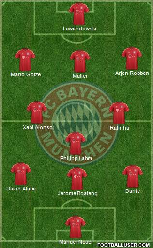 FC Bayern München Formation 2014