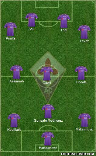 Fiorentina Formation 2014