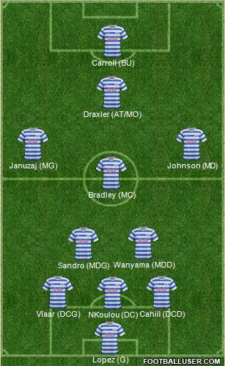 Queens Park Rangers Formation 2014