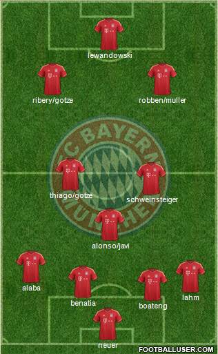 FC Bayern München Formation 2014