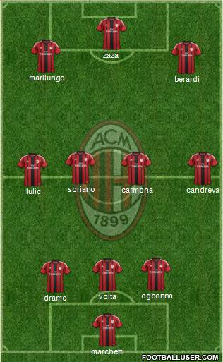 A.C. Milan Formation 2014