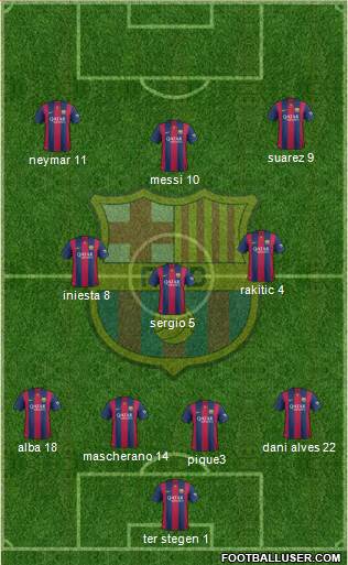 F.C. Barcelona Formation 2014