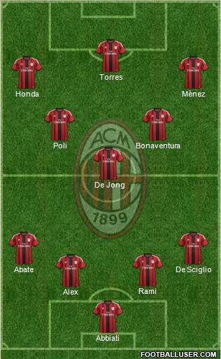 A.C. Milan Formation 2014