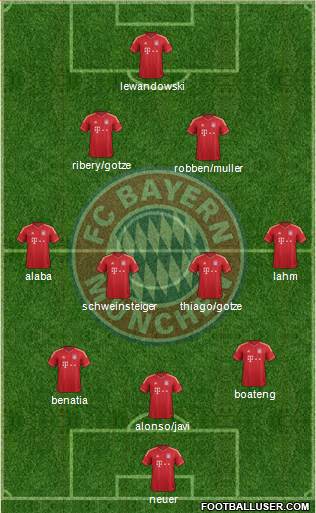 FC Bayern München Formation 2014