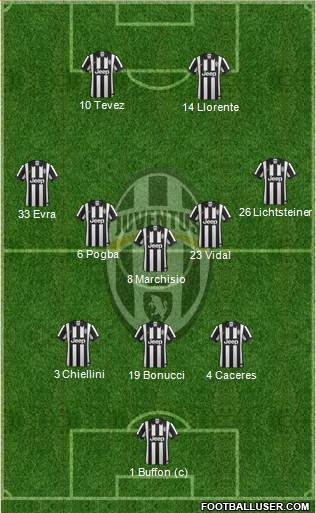 Juventus Formation 2014
