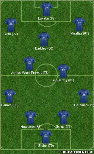 Everton Formation 2014