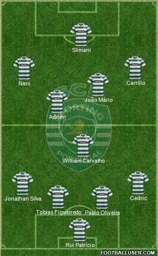 Sporting Clube de Portugal - SAD Formation 2014