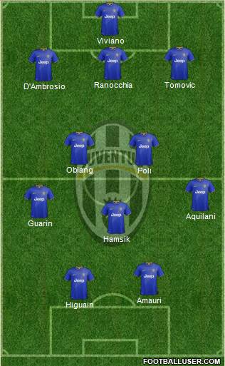 Juventus Formation 2014