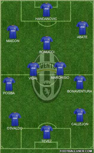 Juventus Formation 2014