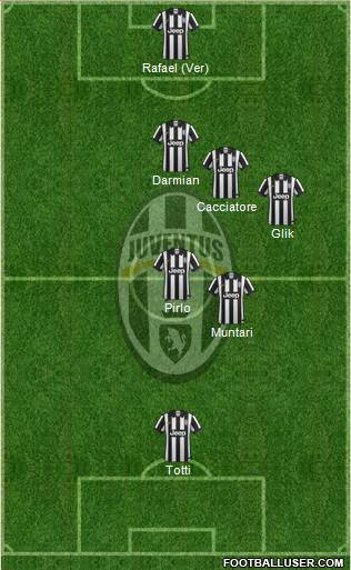 Juventus Formation 2014