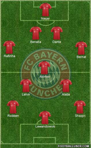 FC Bayern München Formation 2014