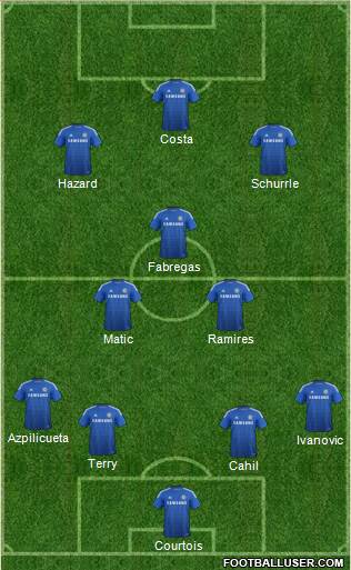 Chelsea Formation 2014