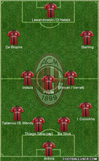 A.C. Milan Formation 2014