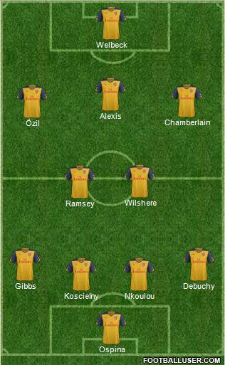 Arsenal Formation 2014