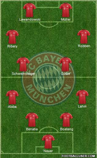 FC Bayern München Formation 2014