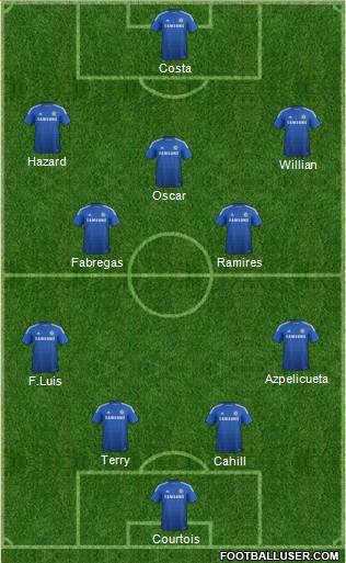Chelsea Formation 2014
