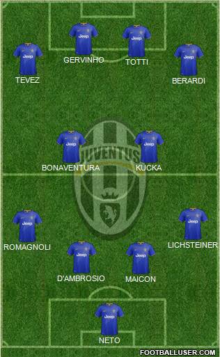 Juventus Formation 2014