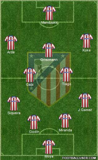 C. Atlético Madrid S.A.D. Formation 2014