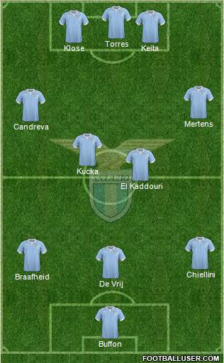 S.S. Lazio Formation 2014