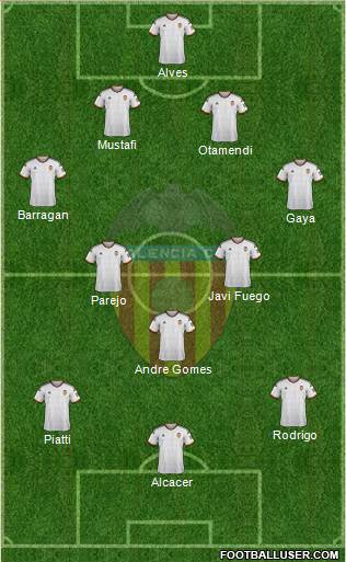 Valencia C.F., S.A.D. Formation 2014