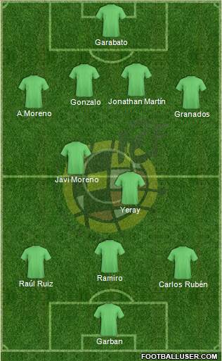 Spain Formation 2014