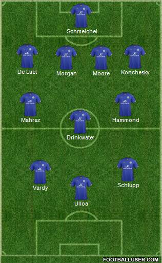 Leicester City Formation 2014