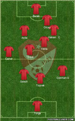 Turkey Formation 2014