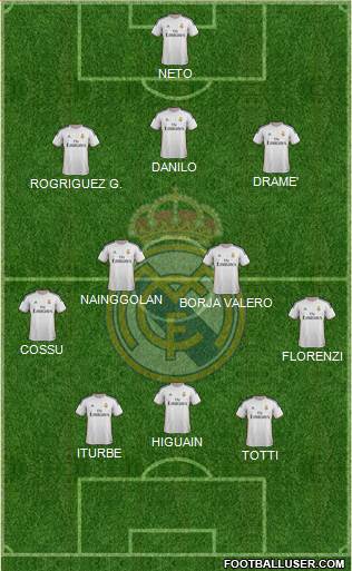 R. Madrid Castilla Formation 2014