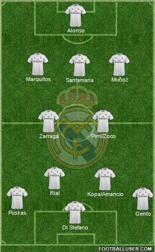 Real Madrid C.F. Formation 2014